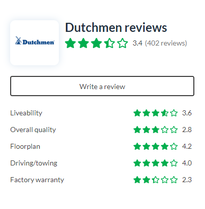 Dutchmen trailers has achieved considerable acclaim among users. 