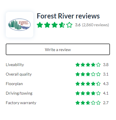 Forest River brand trailers scores highly in many reviews. 