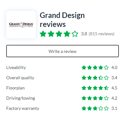 Grand Design frequently gets good reviews
