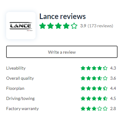 Lance trailers frequently score top marks in user reviews. 